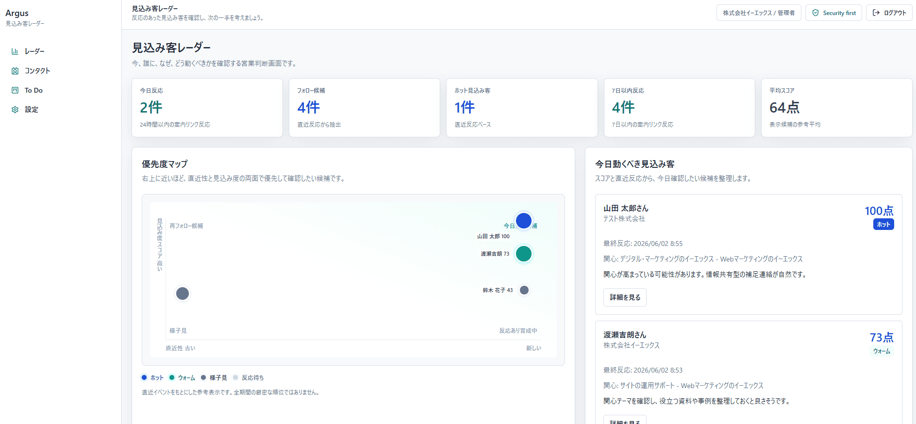 ARGAS 見込み客レーダー画面